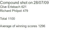 Compound shot on 28/07/09  Clive Erlebach 621  Richard Philpot 479   Total 1100  Average of winning scores 1296
