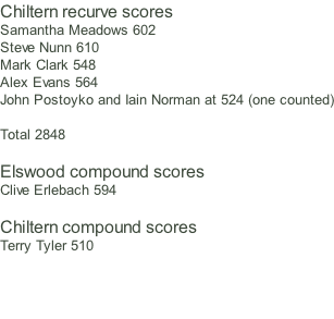 Chiltern recurve scores Samantha Meadows 602 Steve Nunn 610 Mark Clark 548 Alex Evans 564 John Postoyko and Iain Norman at 524 (one counted)  Total 2848  Elswood compound scores Clive Erlebach 594  Chiltern compound scores Terry Tyler 510